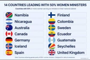 14 countries with 50 percent women ministers